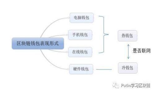 如何在IM钱包中设置ERC20代币？