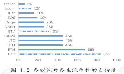 如何在IM上创建EOS钱包并设置账户名

IM、EOS钱包、账户名、创建、设置、私钥、公钥/guanjianci

如果您是一名EOS的新手用户，那么在开始使用之前，您需要先创建一个EOS钱包和账户名。IM是一个新兴的社交通讯平台，它为您提供了创建EOS钱包的服务。以下是有关如何在IM上创建EOS钱包和设置账户名的详细介绍：

1. 下载安装IM应用

首先，在您的移动设备上下载并安装IM应用程序。IM应用程序可以从App Store或Google Play Store中免费下载。

2. 注册并登录IM账户

在下载IM应用程序后，您需要打开应用程序并使用您的手机号码注册一个新账户。在成功注册了IM账户后，您需要使用您的手机号码和密码来登录IM账户。

3. 创建EOS钱包

一旦您成功登录到IM账户，您需要依次点击：IM钱包 - EOS钱包 - 创建EOS账户。在创建EOS账户之前，请确保您已经备妥至少5个EOS代币作为创建账户的费用。

4. 设置账户名

在创建EOS账户后，您将需要设置自己的账户名。请注意，所有的EOS账户名必须由12个字符组成，其中仅包含小写字母和数字。您可以按照自己的喜好设置账户名，但请确保它是唯一的。

5. 保存私钥和公钥

创建EOS账户和设置账户名之后，您将需要保存您的私钥和公钥。私钥是您的EOS账户的重要身份验证信息，也是您的资产控制方式。公钥用于接收其他用户发送的EOS代币。请务必妥善保管您的私钥。

6. 解锁EOS账户

在创建EOS账户和设置账户名之后，您的EOS账户将被锁定。为了解锁您的EOS账户，您需要支付一笔小的EOS代币，该代币将被用于支付RAM费用。支付完成后，您将可以在EOS主网络上开始使用您的EOS账户。

7. 保护您的EOS资产

最后，请注意保护您的EOS钱包和资产。使用复杂密码来保护您的私钥，定期备份您的私钥和公钥。避免将您的EOS资产存储在未受信任的交易所或第三方应用程序中。

在了解了如何在IM上创建EOS钱包和设置账户名之后，您将可以开始在EOS主网络上进行交易。请务必遵守所有的交易规则和安全标准，以确保您的EOS资产安全。