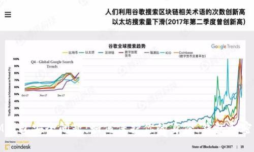 IM钱包安全问题：如何保护你的身份、钱包和密码