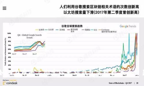 如何在币平上绑定以太坊钱包实现数字币交易