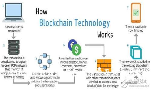 ETH火币转到IM钱包手续费及相关问题