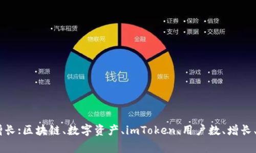 imToken用户数稳步增长:区块链、数字资产、imToken、用户数、增长、去中心化/guanjianci