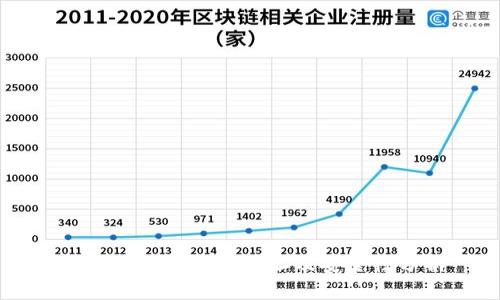 国内比特币钱包地址及安全性分析