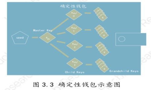 IM钱包不见了，数字货币还在吗？