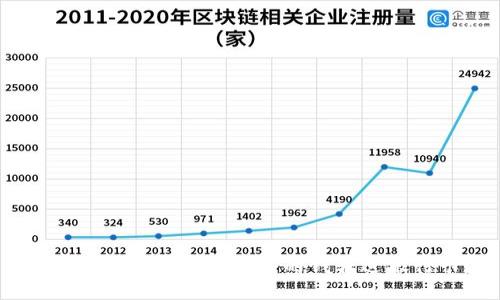 如何将imtoken钱包里的钱转进银行卡？