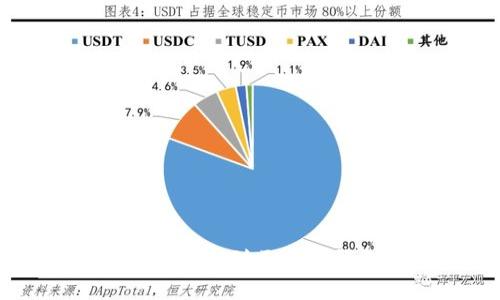 如何充值U到区块链钱包？