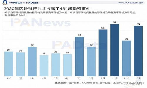 IM钱包被盗能否追回？如何保证资金安全？