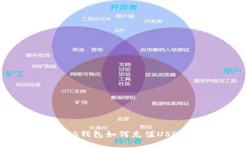 EOS钱包如何充值USDT？