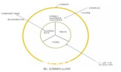 区块链钱包大盘点：选择哪种钱包能更好地保管