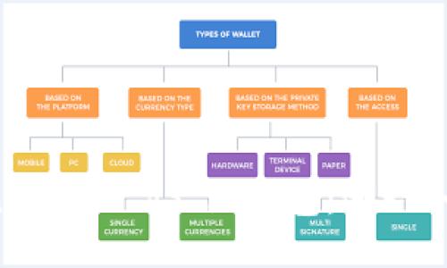 TokenPocket VS im钱包：哪一个更好?