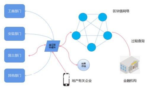 IM钱包的投资方及其影响