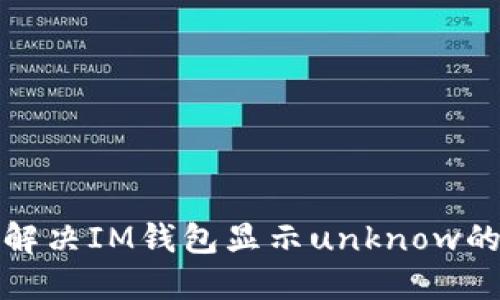 如何解决IM钱包显示unknow的问题