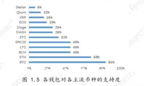 IM钱包：是否安全导入其他APP？