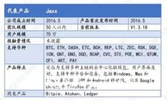 雷达钱包宣布下架USDT稳定币