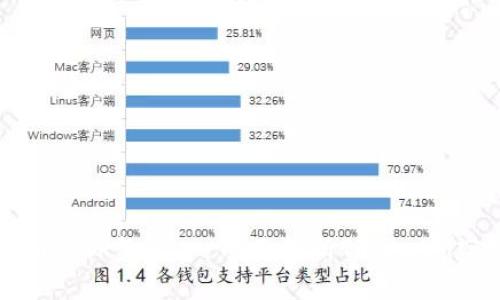 TokenIM最新空投 - 全面解析TokenIM空投细节