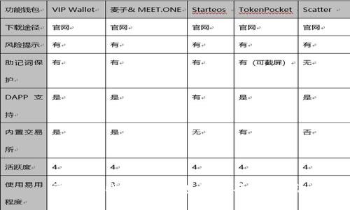 常见的比特币钱包类型及其特点