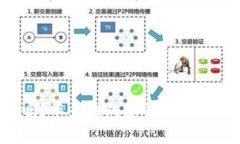 可以吗？华为钱包是否支持虚拟币？