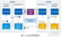 MetaMask——全球最大的以太坊钱包