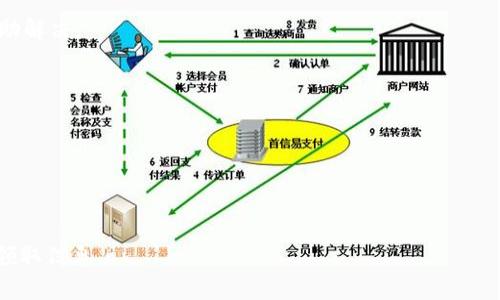 使用IM钱包发红包：简单易操作的支付方式
IM钱包, 发红包, 手机支付, 电子支付/guanjianci

内容大纲：
- 介绍IM钱包
- 如何在IM钱包里设置支付密码和充值
- 如何使用IM钱包发红包
- IM钱包发红包的优点
- 常见问题解答

介绍IM钱包

IM钱包是一种方便实用的手机支付方式，使用者只需在手机上下载安装相关的APP，然后绑定相关的银行卡，在支付时输入支付密码即可快速完成交易。除了方便快捷外，IM钱包还有其他一些优势，比如安全、实时到账、操作简单等等。IM钱包还支持发红包，下面就具体介绍一下相关操作方法。


如何在IM钱包里设置支付密码和充值
1.设置IM钱包支付密码

在使用IM钱包前，需要先设置支付密码。在APP内找到