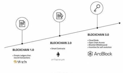 imToken交易失败怎么办？实用解决方案分享