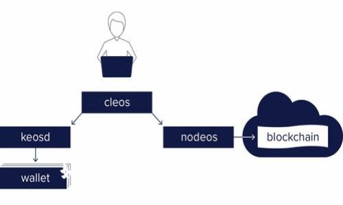 如何将DOT转入TokenIm钱包