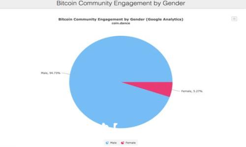 包？

如何使用imToken钱包？ – 全面指南和操作指南