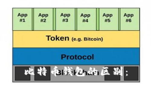比特币钱包的区别：