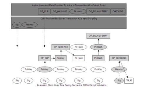 TokenimApp开发：轻松构建自己的数字资产交易平台