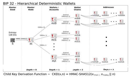 如何使用Tokenim直接转USDT到比特派账户