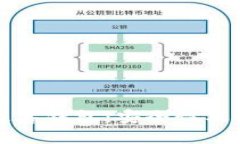 区块链极客钱包：安全性及使用教程