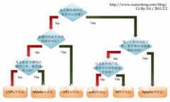 usdt转入火币钱包，教你操作流程