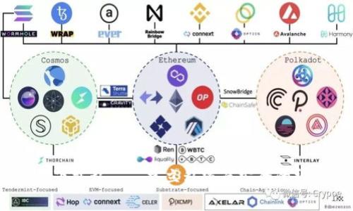 strongTokenIM下载私——建立私密而安全的社交网络/strong