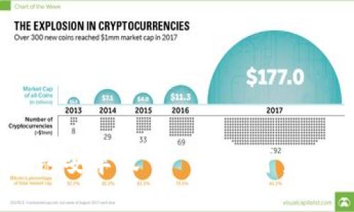 Tokenim2.0钱包安卓版——安全可靠的数字货币钱包