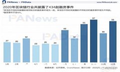 如何注册自己的区块链钱包