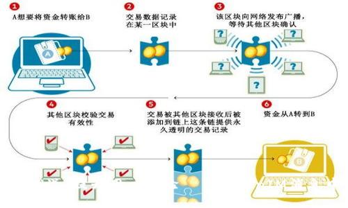 消息推送，提升用户体验——TokenIM消息中心