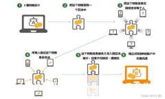 以太坊轻钱包的P2P通信功能及优势