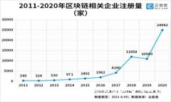 如何应对以太坊钱包忘记密钥的情况？