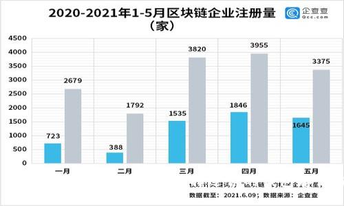 以太坊钱包能存哪些币？教你如何选择适合的钱包存储多种数字货币