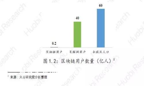 如何使用imToken进行ETH转账？