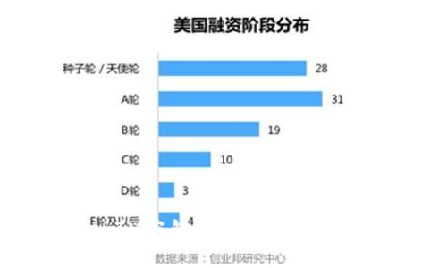 了解TokenIM密钥及其在安全通信中的作用