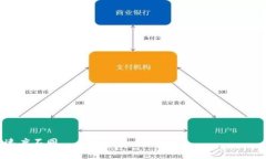 比特币钱包和客户端的区别 - 知识普及keywords比特