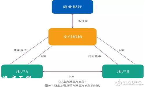 比特币钱包和客户端的区别 - 知识普及
keywords比特币,钱包,客户端,区别/keywords

内容大纲
1. 什么是比特币钱包和客户端
2. 比特币钱包和客户端的区别
3. 如何选择比特币钱包或客户端
4. 比特币钱包和客户端存在的安全问题
5. 钱包和客户端的未来发展方向

1. 什么是比特币钱包和客户端
比特币是一种基于区块链技术的去中心化数字货币，使用比特币需要通过比特币钱包或客户端进行，比特币钱包是存储比特币的数字钱包，客户端是连接比特币网络、查看交易记录、发送和接收比特币的软件。

2. 比特币钱包和客户端的区别
比特币钱包和客户端都可以让用户进行比特币交易，但它们还是有一些区别的。
首先，比特币钱包是用于存储比特币的数字钱包，它可以存储私钥和公钥，并管理用户的比特币资产，类似于一个现实生活中的钱包。而比特币客户端是连接比特币网络的软件，它可以向比特币网络提交交易请求，查看交易历史记录等。
其次，比特币钱包通常只支持比特币的存储和交易，而一些比特币客户端可能还支持其他加密货币的交易。
最后，比特币钱包通常具有更好的用户界面和易用性，而比特币客户端的用户界面则相对较为简单。

3. 如何选择比特币钱包或客户端
选择比特币钱包或客户端需要考虑多个因素，例如使用场景、功能需求、安全性等。
如果你主要用于存储比特币资产、日常消费或者纯粹的投资目的，比特币钱包是一个更好的选择。而如果你需要频繁地进行交易、投机赚钱或者同时进行多种加密货币的交易，可以选择比特币客户端。
另外，在选择比特币钱包或客户端时，也需要考虑它们的安全性，选择正规品牌、保持软件更新、使用多重签名、备份私钥等措施可以帮助提高安全性。

4. 比特币钱包和客户端存在的安全问题
比特币钱包和客户端存在一些安全问题，比如黑客攻击、用户误操作、病毒感染等。
为了保护比特币和个人隐私，用户需要采取一些控制措施，如选择正规品牌、安装防病毒软件、多重签名等。

5. 钱包和客户端的未来发展方向
随着比特币的越来越普及，钱包和客户端也在不断发展。
未来，比特币钱包和客户端还将出现更多创新功能，如钱包与智能合约的深度融合、客户端的底层架构等。

相关问题：

h41. 比特币钱包和客户端是否都是免费的？/h4
一些比特币钱包和客户端是免费的，但也有一些需要付费。

h42. 比特币钱包和客户端能否同时使用？/h4
可以同时使用比特币钱包和客户端，它们不会互相影响。

h43. 如何备份比特币钱包的私钥？/h4
可以选择将私钥备份在硬件钱包、纸钱包或者电子备份文件中。

h44. 比特币钱包和客户端如何保护用户隐私？/h4
可以选择正规品牌、使用多重签名和使用加密技术等方式保护用户隐私。

h45. 比特币钱包和客户端的交易费用是多少？/h4
比特币钱包和客户端的交易费用因软件版本、交易量等因素而异。

h46. 比特币钱包和客户端是否支持跨链交易？/h4
有些比特币钱包和客户端支持多种加密货币的交易，可以实现跨链交易。

h47. 比特币钱包和客户端的区块链同步速度是否不同？/h4
比特币钱包和客户端的区块链同步速度会受到网络状况、硬件配置、软件版本等多种因素影响，速度不同。