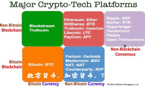 Tokenim使用方法, 数字货币, 加密货币, Token, 钱包/guanjianci