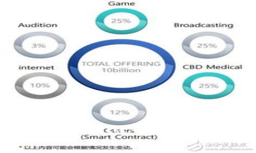 如何解决Tokenim不显示余额的问题