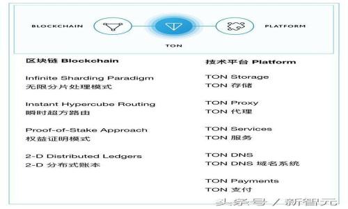 ERC20 USDT钱包开发：全面指南