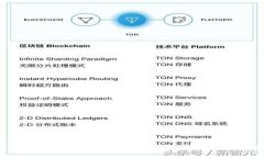 比特币钱包通信协议：了解比特币钱包通信协议