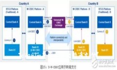 Tokenim是否支持比特币支付？