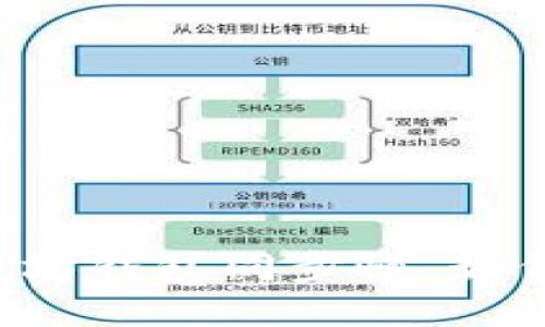 为什么以太坊钱包同步慢，如何同步速度？