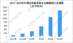 TokenIMUSDT——安全、便捷的数字货币交易平台