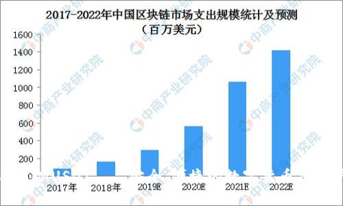 TokenIMUSDT——安全、便捷的数字货币交易平台